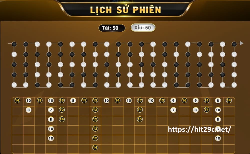 Lich Su Phien Cuoc Tai Xiu Hitclub (1)